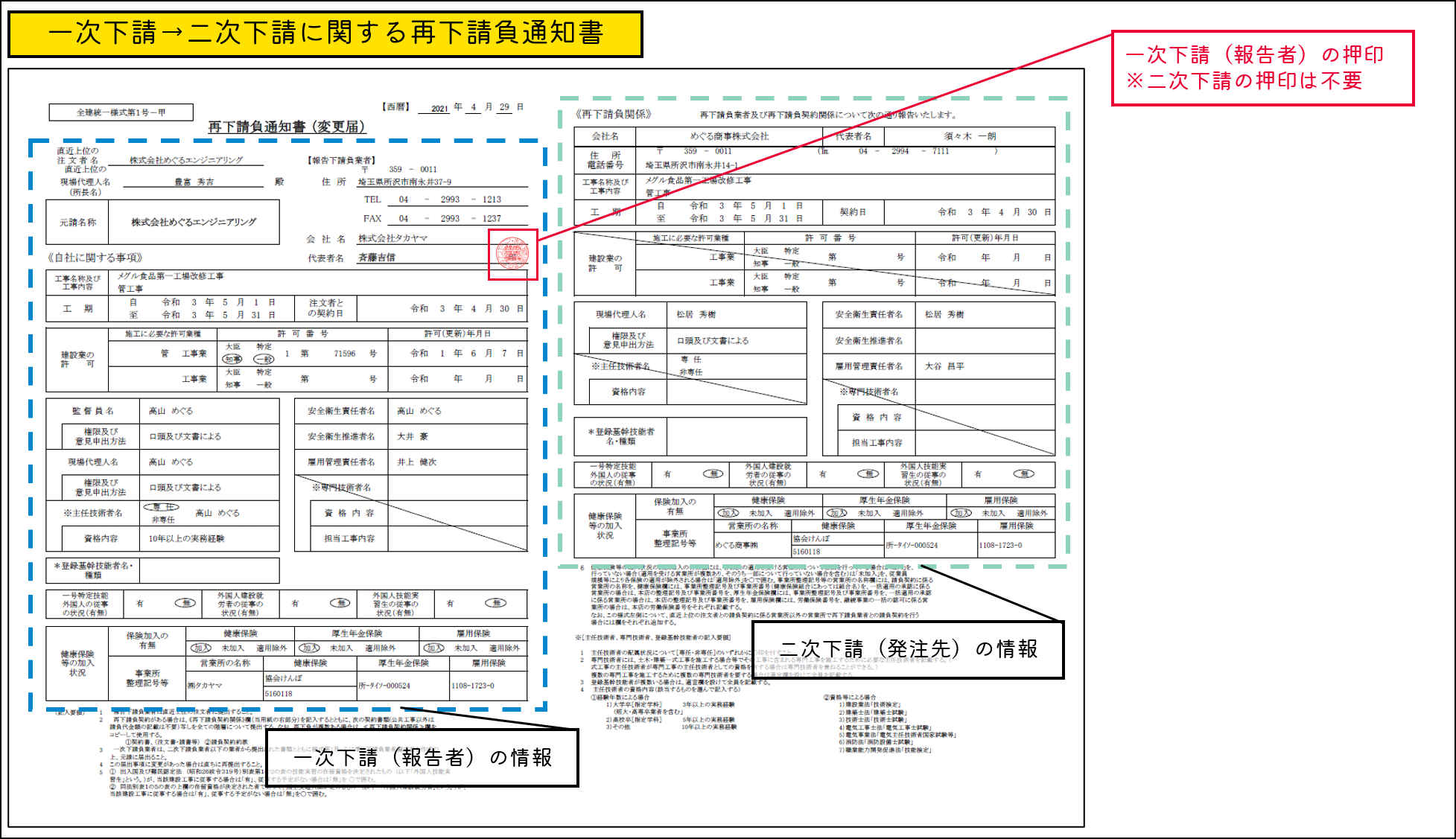 安全書類②（再下請負通知書ほか）